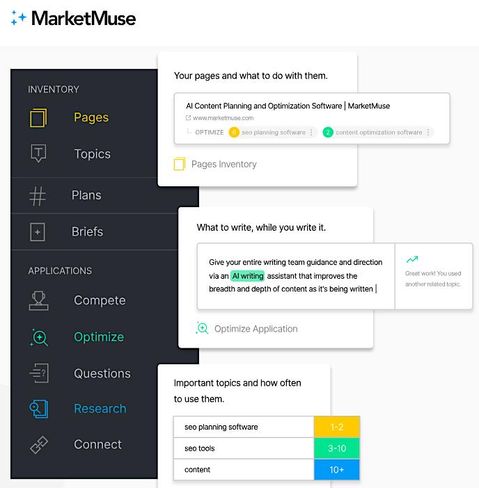 MarketMuse